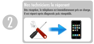 réparation Réparation iPhone