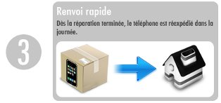 renvoi colis Colis iPhone retour